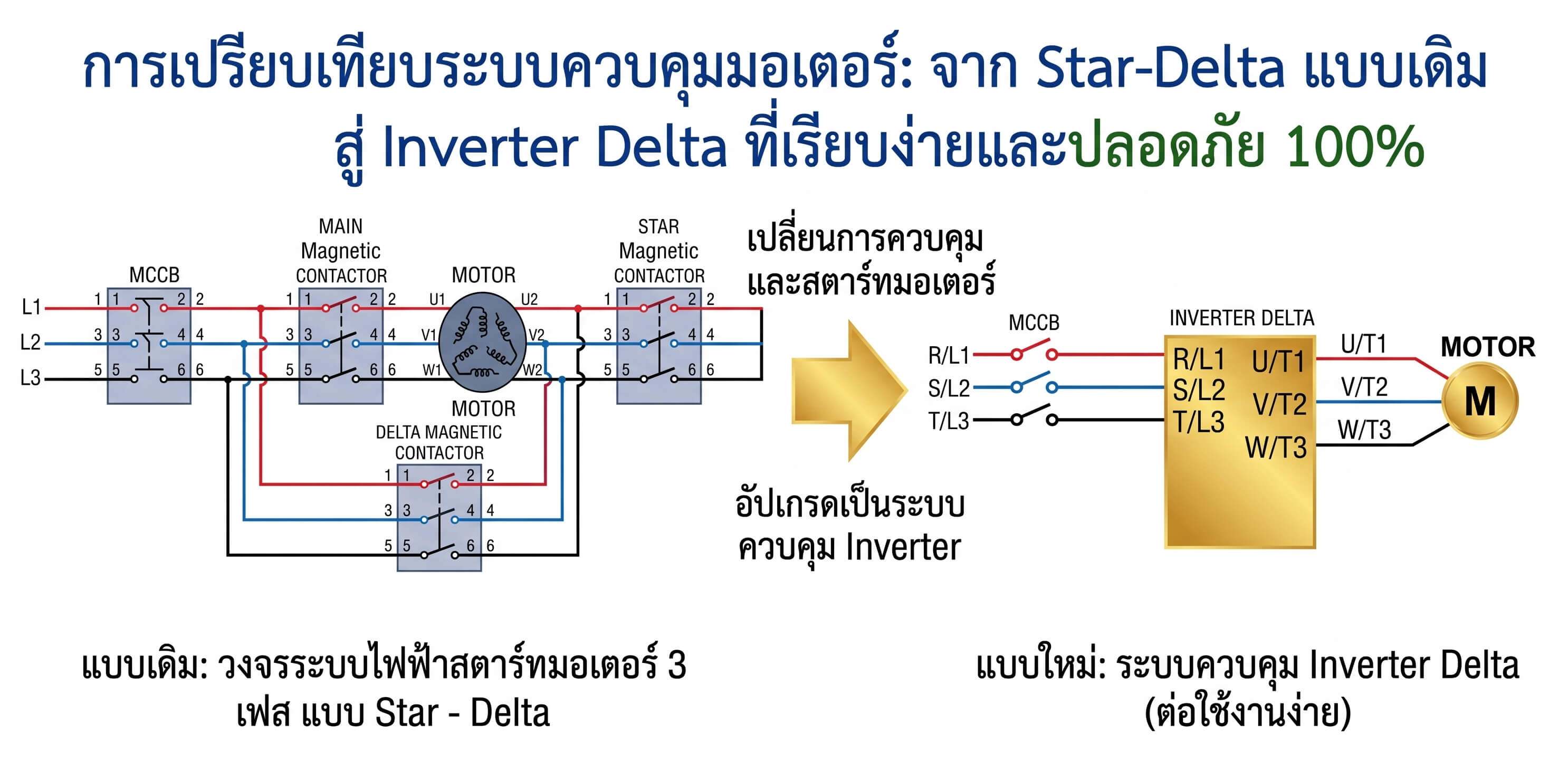 วงจรสตาร์เดลต้า Star-Delta ต่อใช้งาน Inverter Delta พังแน่ถ้าต่อไม่ถูกวิธี